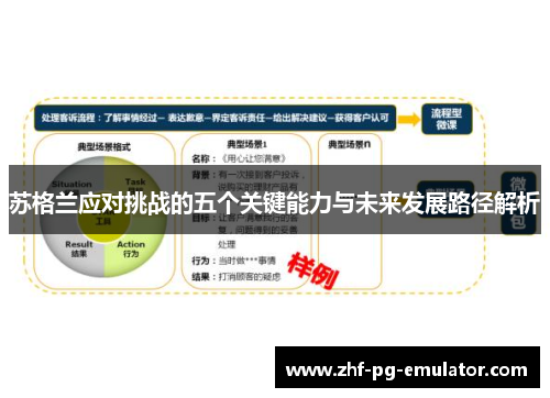 苏格兰应对挑战的五个关键能力与未来发展路径解析