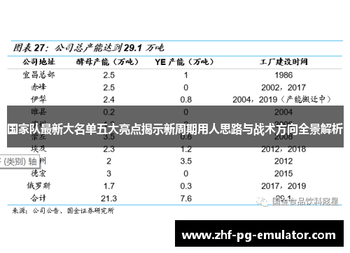 国家队最新大名单五大亮点揭示新周期用人思路与战术方向全景解析